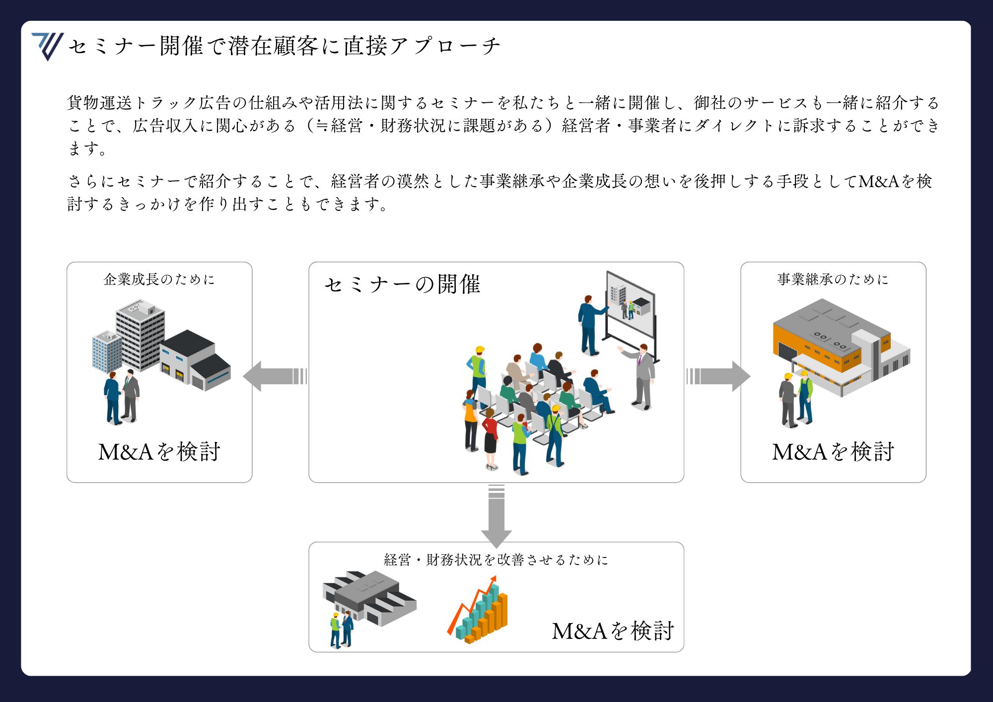 セミナー開催で潜在顧客に直接アプローチ