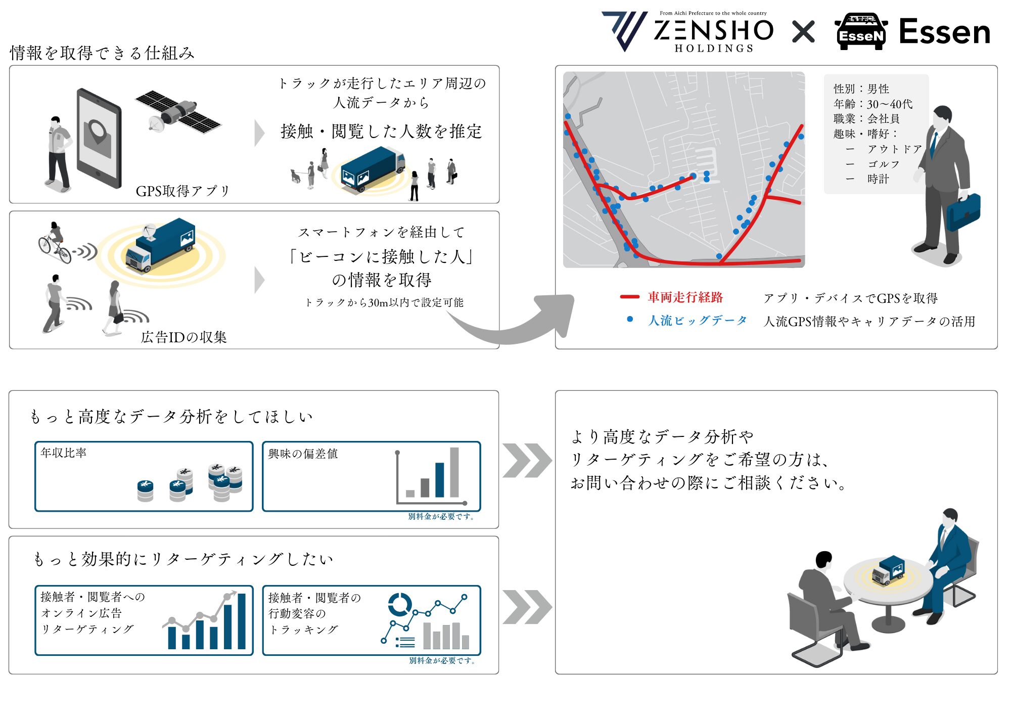 市場リサーチで情報が取得できる仕組み