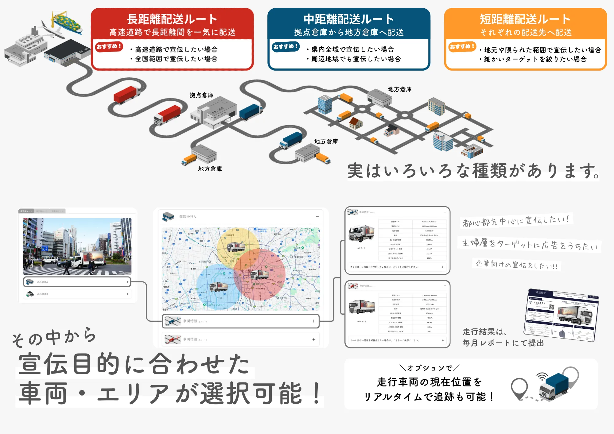 貨物トラック広告 トラミル 宣伝目的に合わせた車両・エリアが選択可能